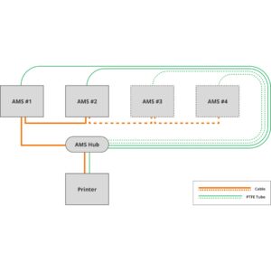 Bambu Lab AMS HUB