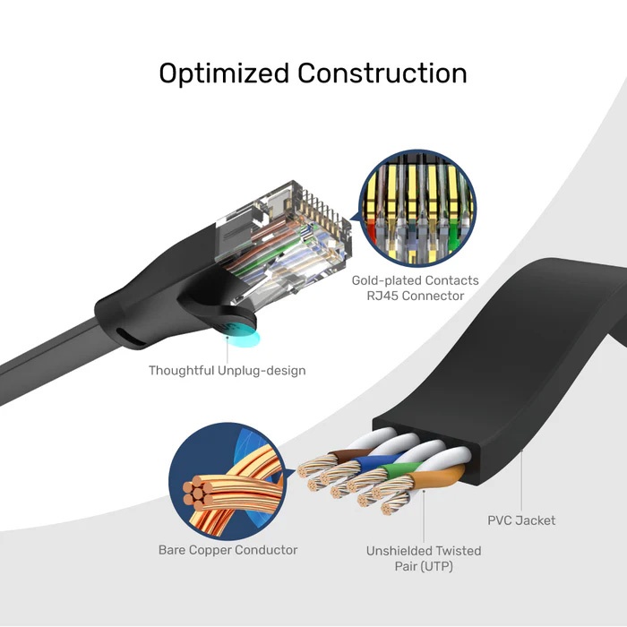 Cable Patchcord Unitek 5m Cat 6 chato - Imagen 2